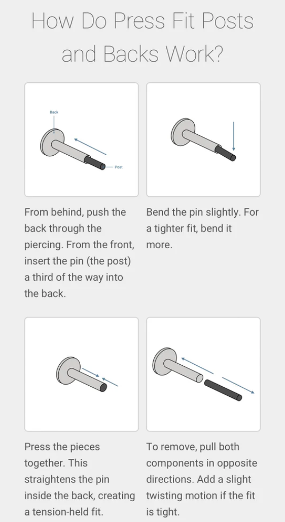 graphic showing instructions of how to work a press fit post and back 